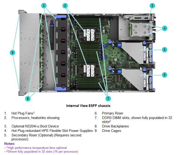 HPE Proliant DL380 Gen11 www.celeris.fr